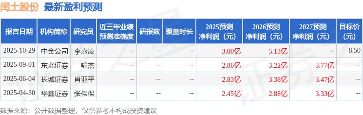 闰土股份：中信证券、长江证券等多家机构于10月31日调研我司