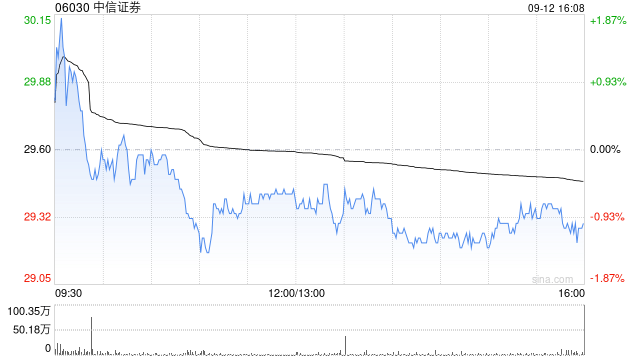 中信证券：中信证券国际为CSI MTN发行的7000万美元票据提供担保