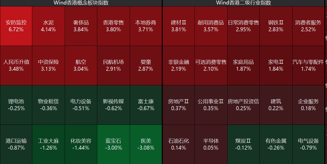中信证券:重视Q4红利布局
