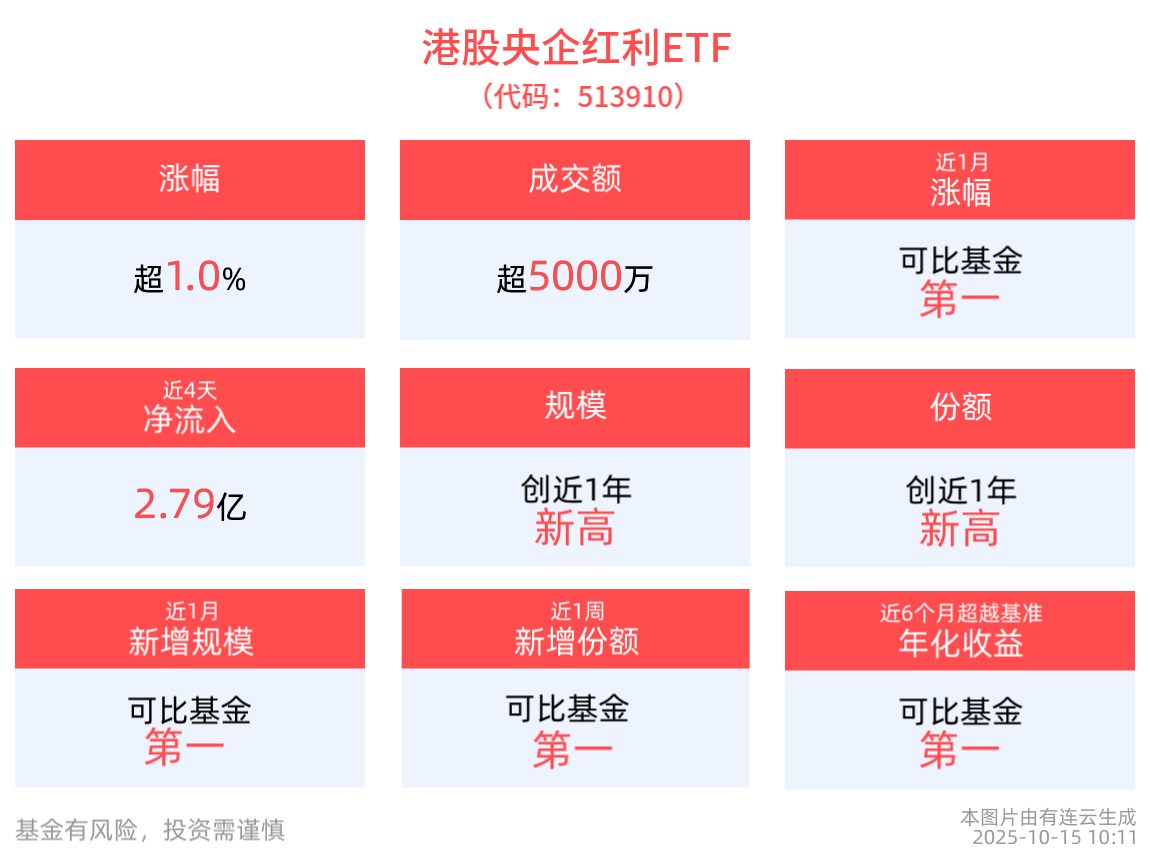 中信证券:重视Q4红利布局
