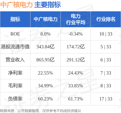 中信证券-开元单一资产管理计划增持中广核电力(01816.HK)1616万股 每股作价3.0868港元