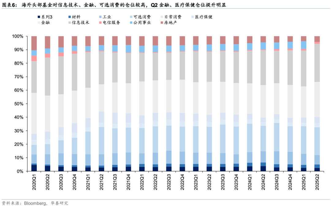 华泰证券：外资对中国资产关注度升温