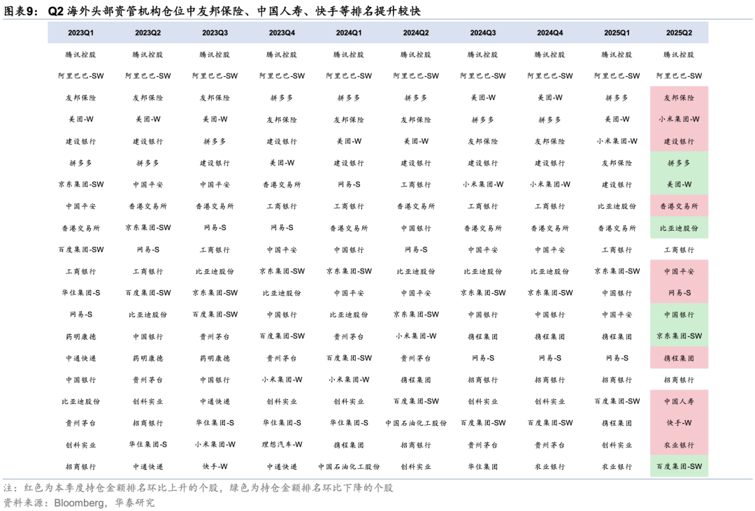 华泰证券：外资对中国资产关注度升温