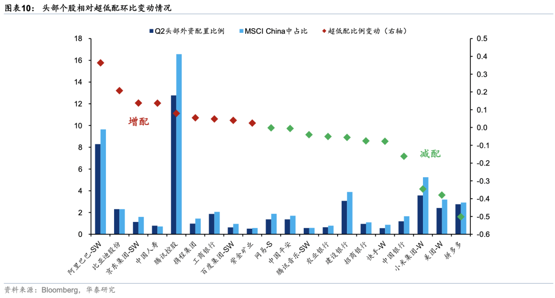 华泰证券：外资对中国资产关注度升温