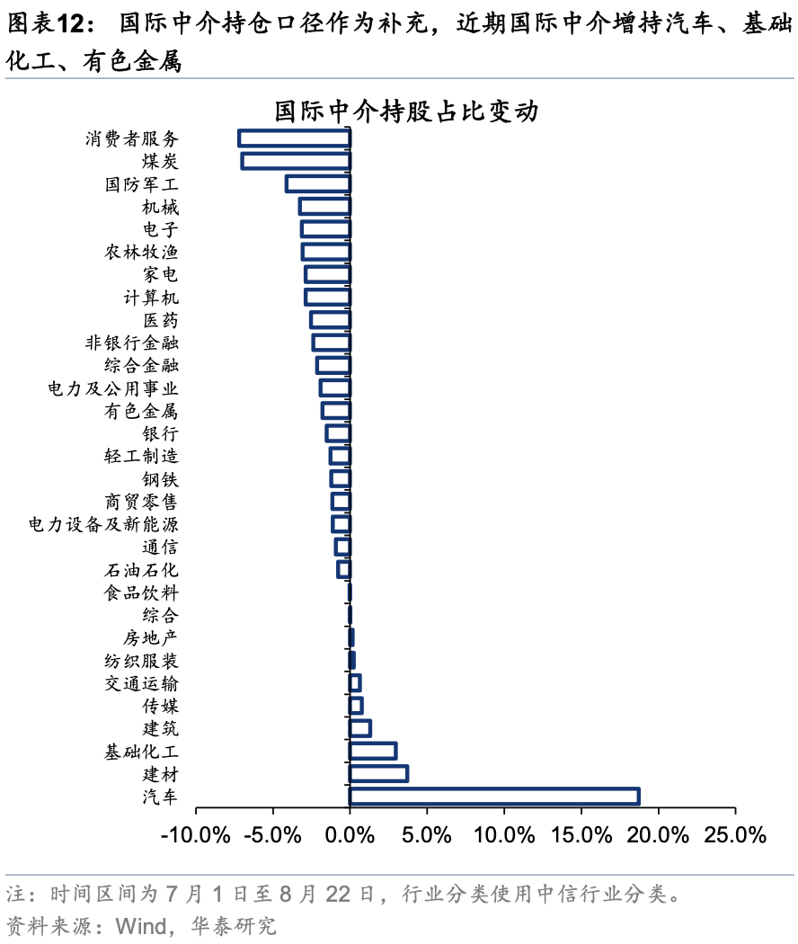 华泰证券：外资对中国资产关注度升温
