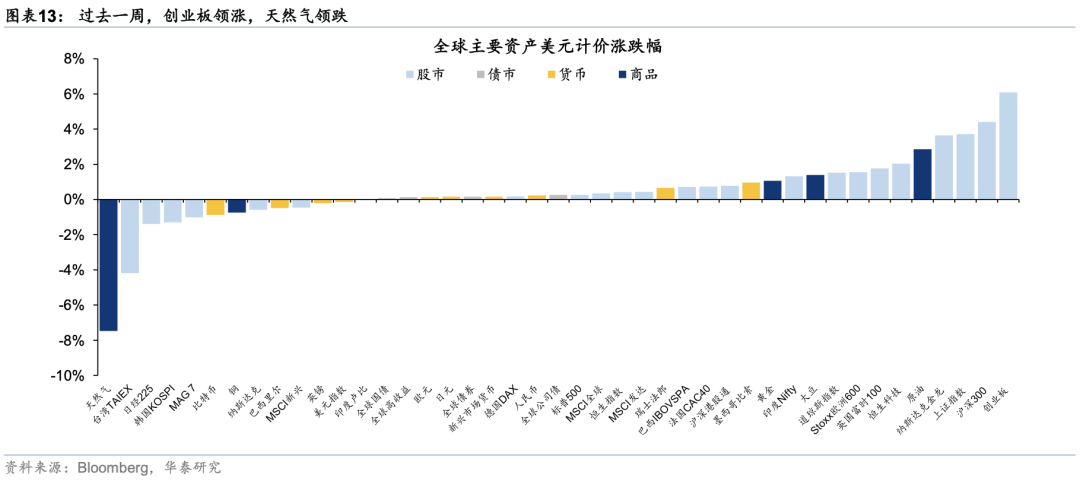 华泰证券：外资对中国资产关注度升温