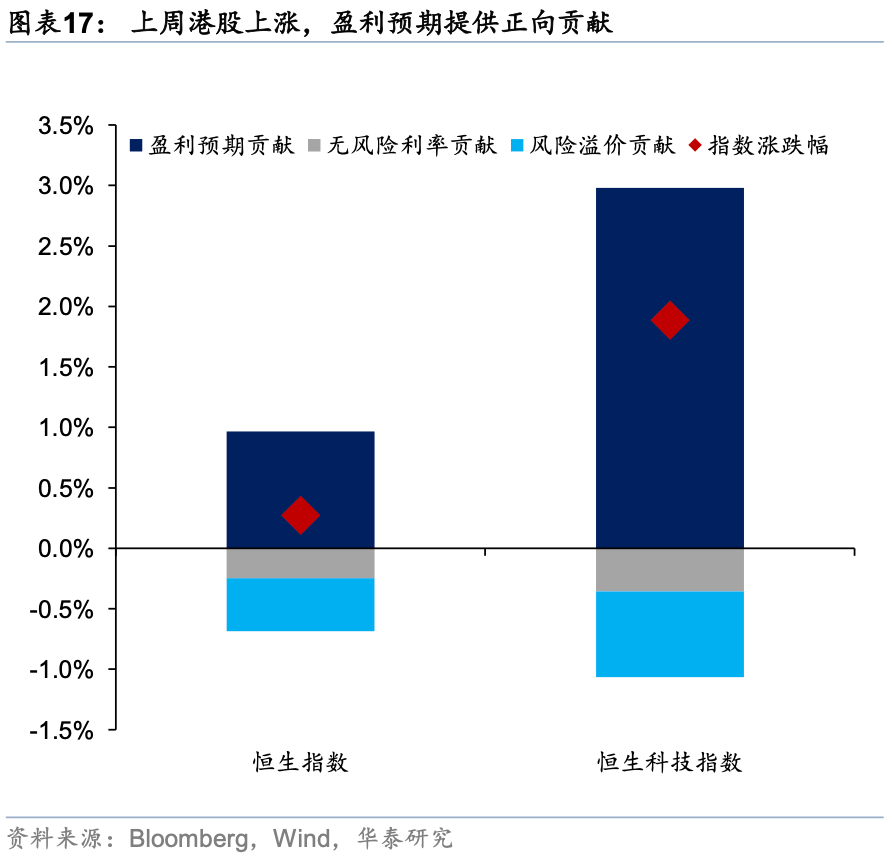 华泰证券：外资对中国资产关注度升温