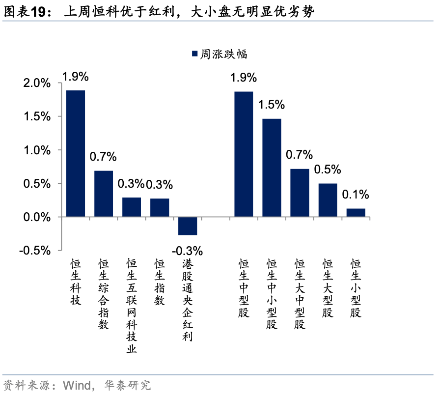 华泰证券：外资对中国资产关注度升温