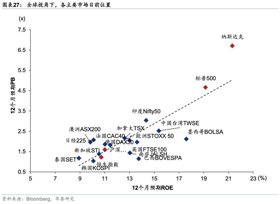 华泰证券：外资对中国资产关注度升温