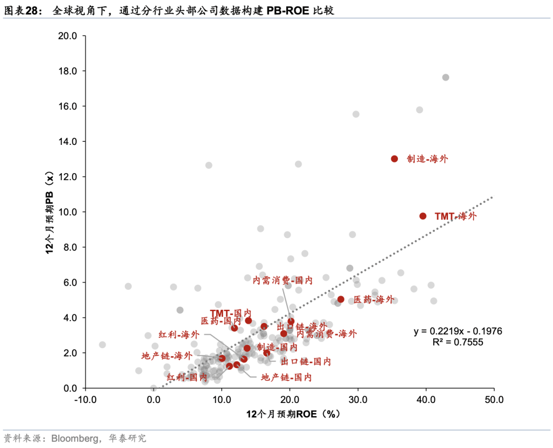 华泰证券：外资对中国资产关注度升温