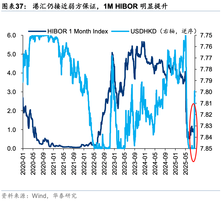 华泰证券：外资对中国资产关注度升温