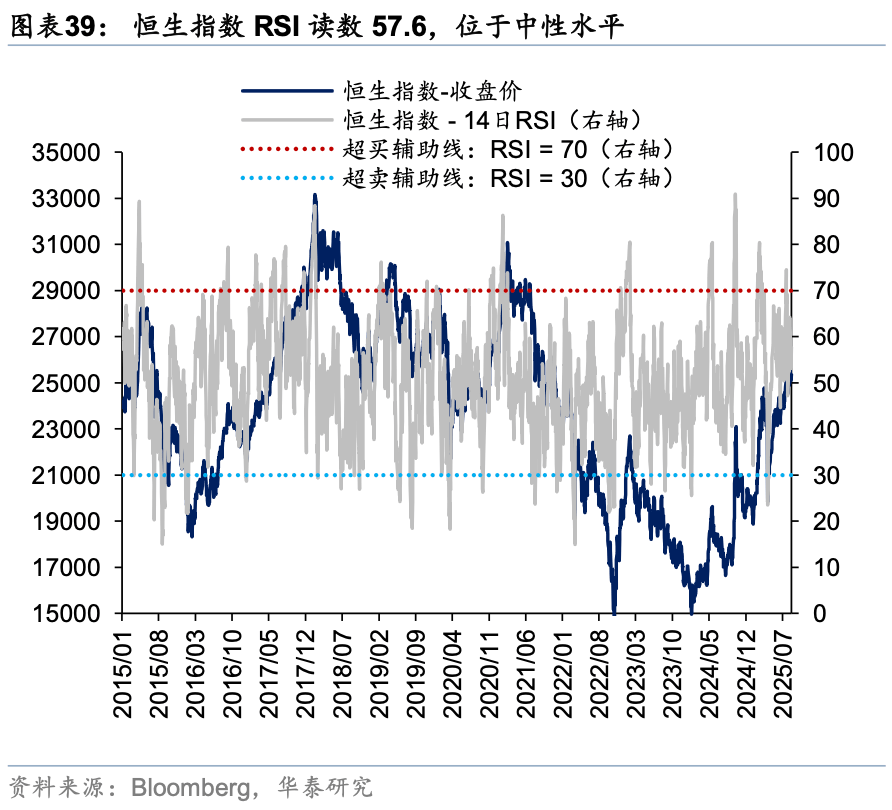 华泰证券：外资对中国资产关注度升温