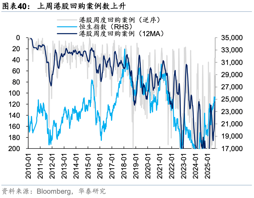 华泰证券：外资对中国资产关注度升温