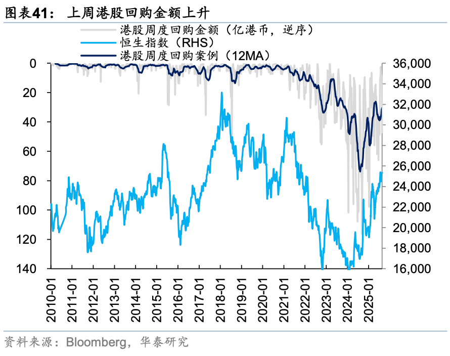 华泰证券：外资对中国资产关注度升温