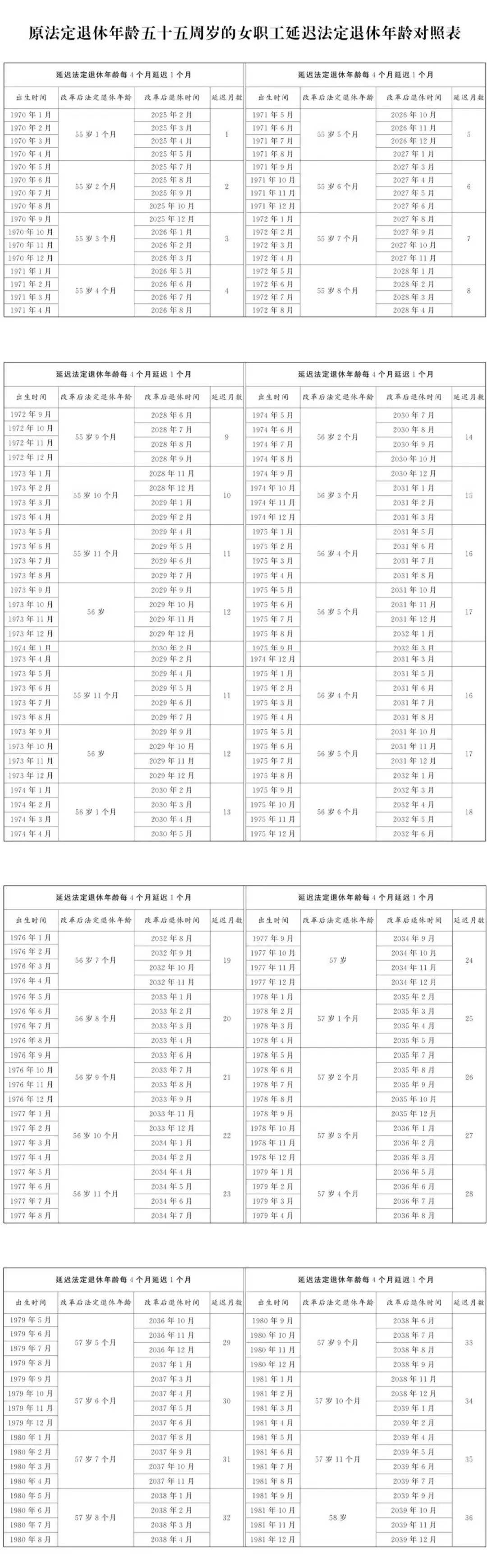 上海缴纳多少年社保才能享受退休待遇？