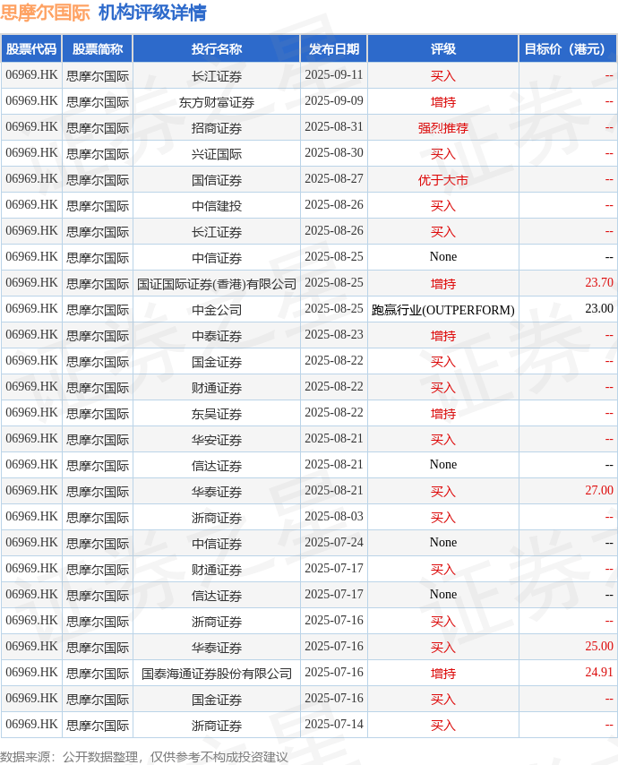 思摩尔国际(06969.HK)股东将股票由永隆银行转入中信证券经纪香港 转仓市值51.96亿港元