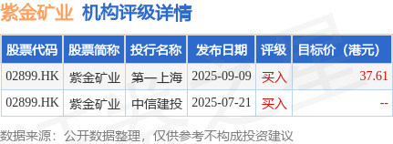 紫金矿业(02899.HK):6431.6万股公司A股股票已过户至2025年员工持股计划证券账户