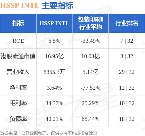 HSSP INTL(03626.HK)股东将股票由第一上海证券公司转入发利证券 转仓市值3.4亿港元