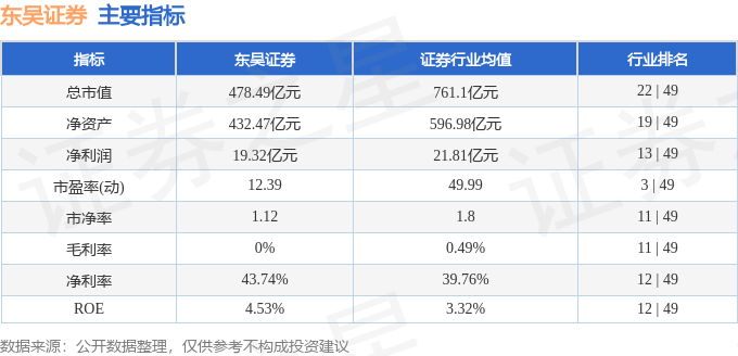 股票行情快报:东吴证券(601555)9月15日主力资金净买入3621.98万元