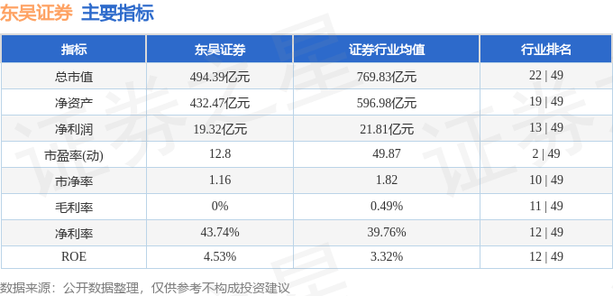 股票行情快报：东吴证券（601555）10月9日主力资金净买入6135.29万元