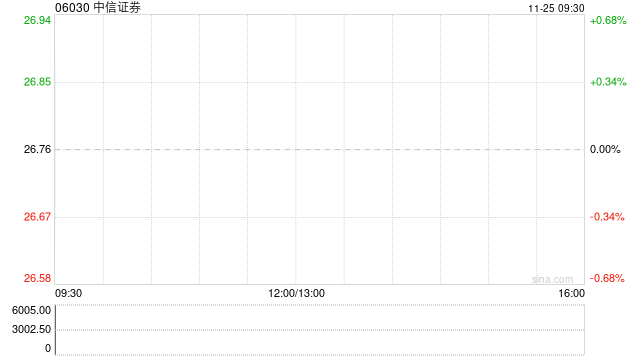 中信证券：中信证券国际为CSI MTN Limited发行的三笔票据提供担保