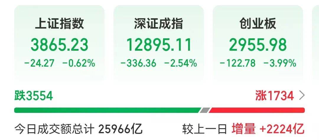 央行，6000亿利好！突发，上调证券融资保证金比例至100%