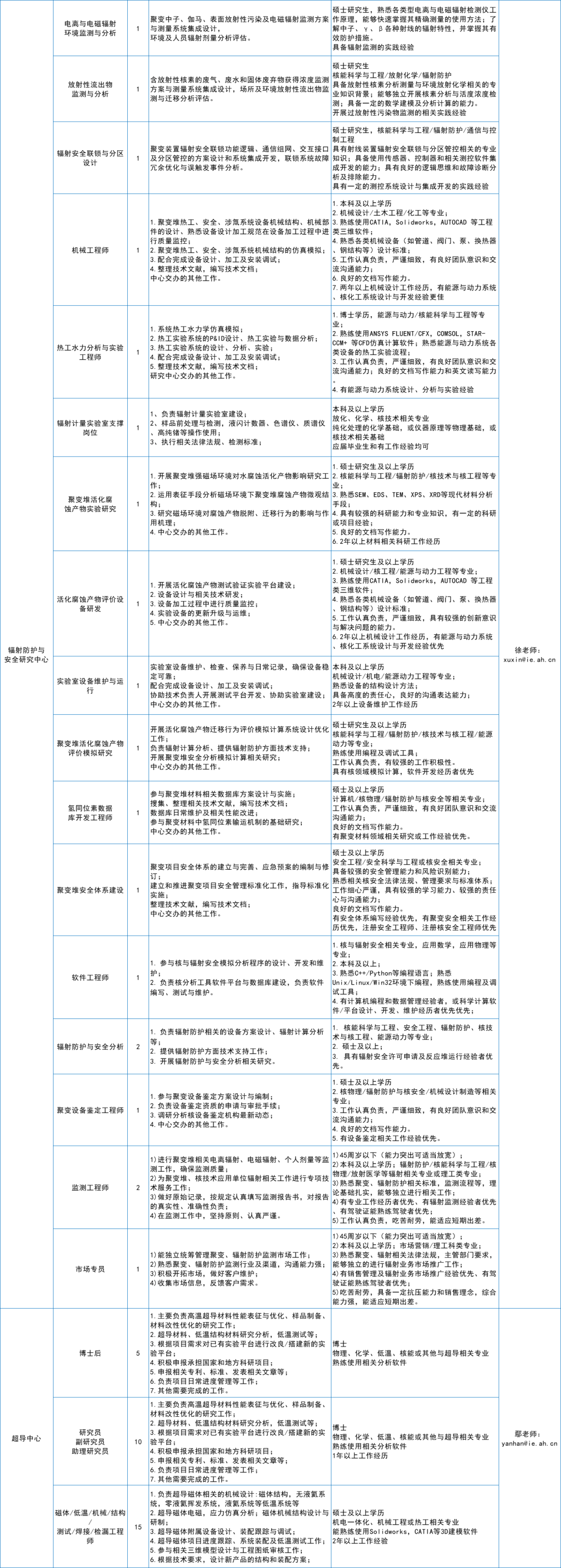 招聘 | 合肥综合性国家科学中心能源研究院诚聘英才