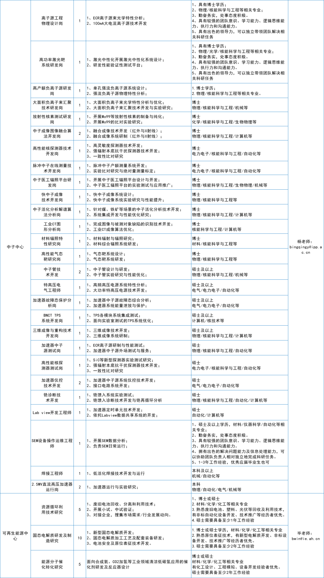 招聘 | 合肥综合性国家科学中心能源研究院诚聘英才