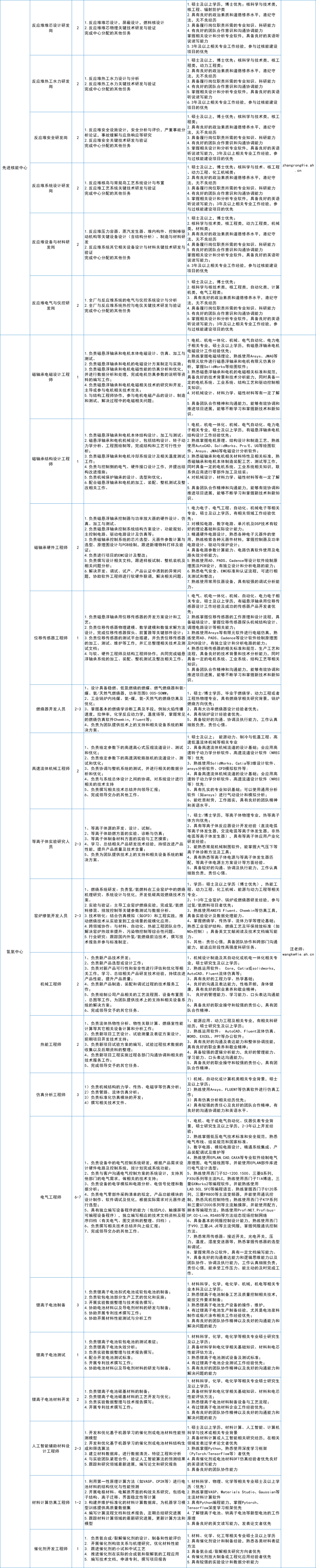 招聘 | 合肥综合性国家科学中心能源研究院诚聘英才