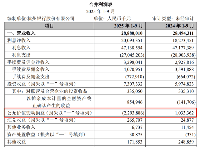 宋剑斌能带杭州银行走出困局吗？