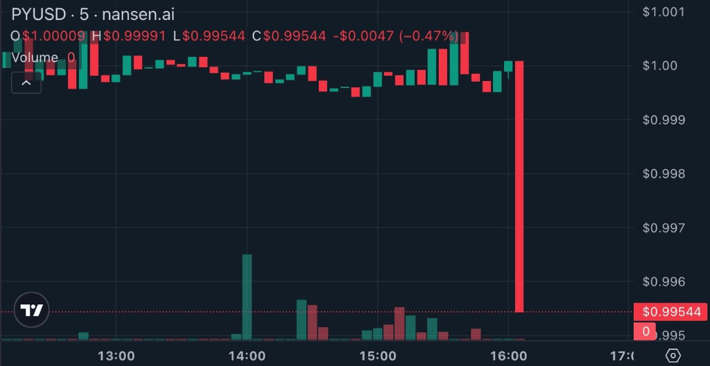 300万亿美元！史上最大“乌龙指”