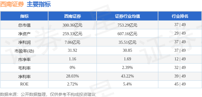 西南证券（600369）1月8日主力资金净卖出1183.29万元