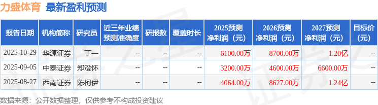 西南证券：给予力盛体育买入评级