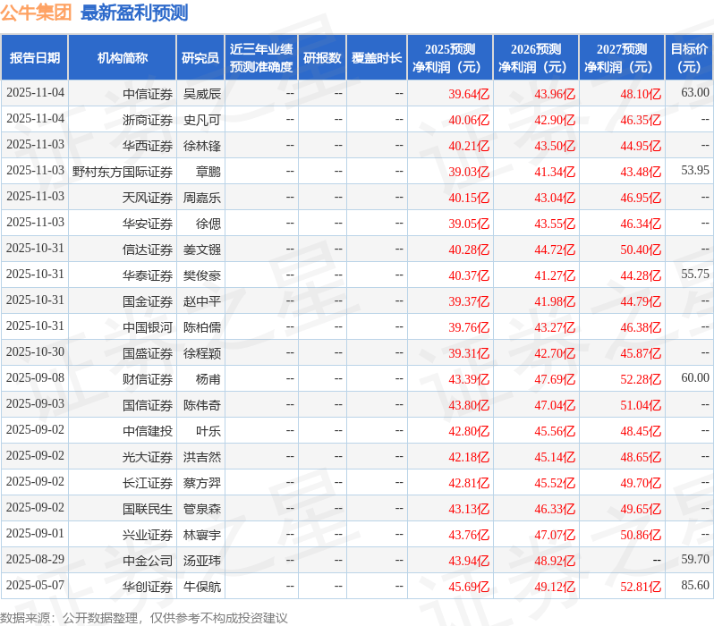 西南证券：给予公牛集团增持评级