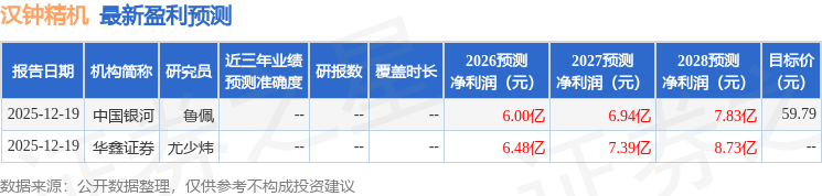 华安证券：给予汉钟精机买入评级