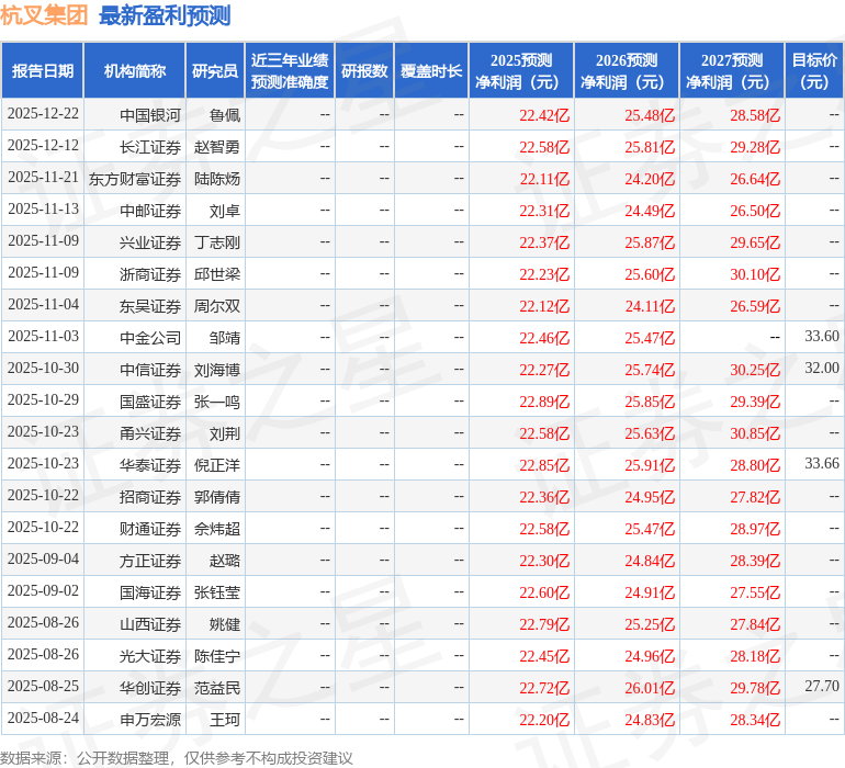 华安证券：给予杭叉集团买入评级