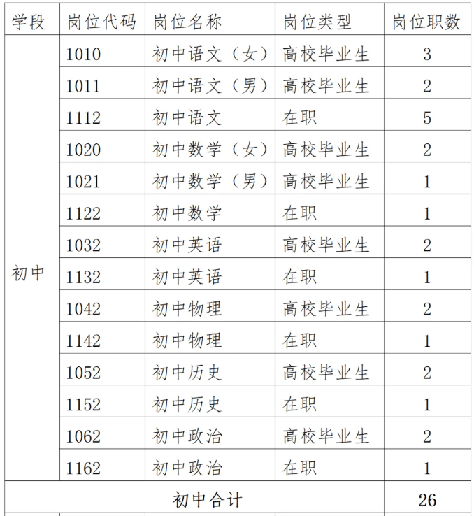 41名！长沙市芙蓉区招聘中小学教师