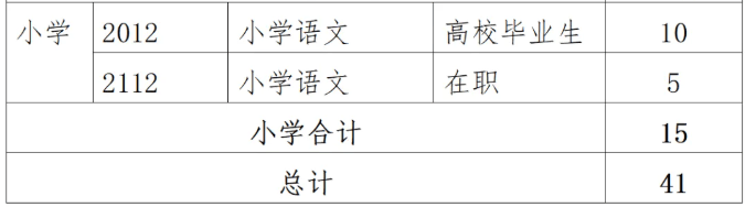 41名！长沙市芙蓉区招聘中小学教师