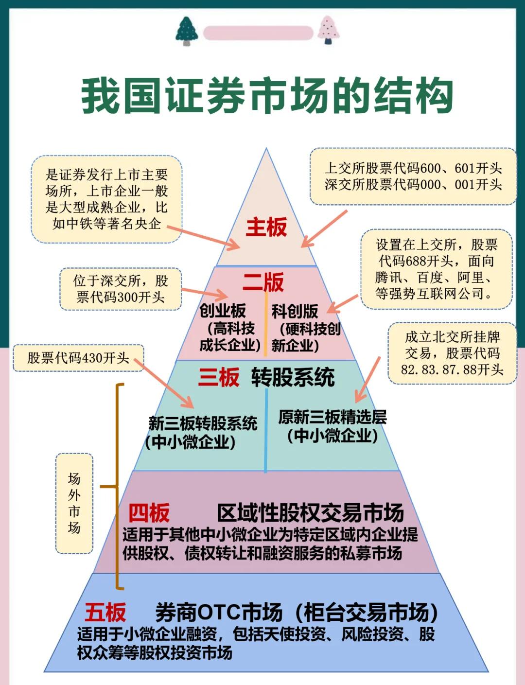 百度证券(百度证券股票行情查询) 百度证券(百度证券股票行情查询)