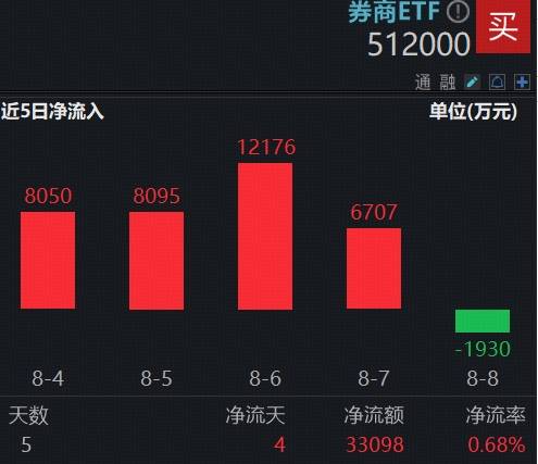 浙江卫视今日证券(浙江卫视今日证券还有吗) 浙江卫视今日证券(浙江卫视今日证券还有吗)
