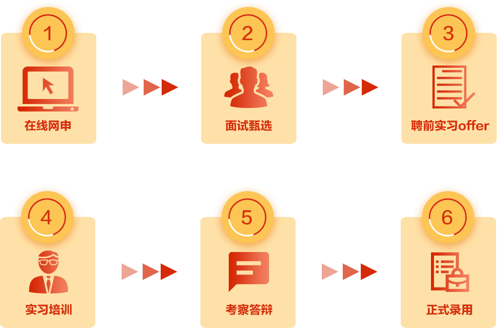 财通证券招聘(财通证券招聘网址) 财通证券招聘(财通证券招聘网址)