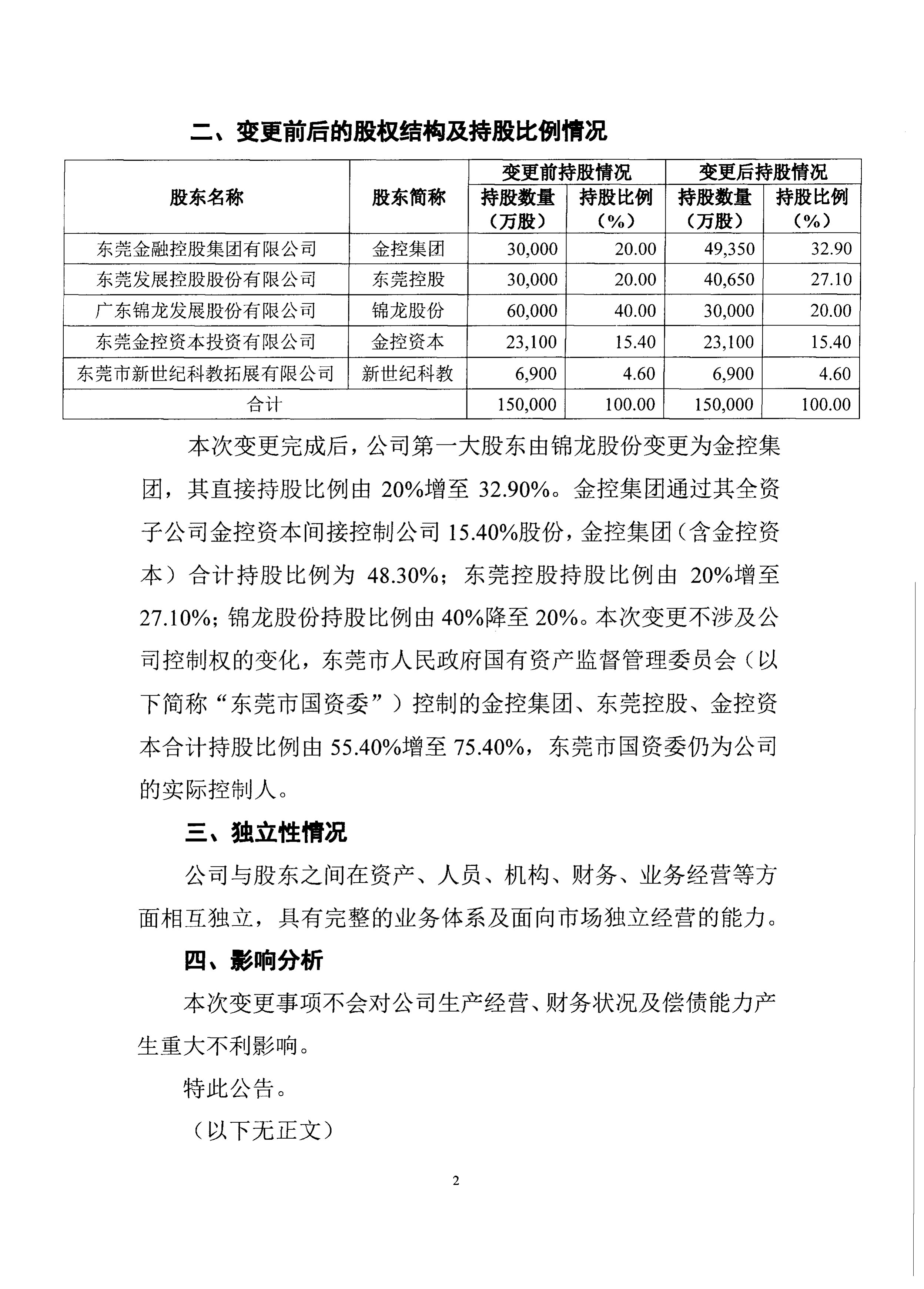 东莞证券ipo(东莞证券IPO问询结束) 东莞证券ipo(东莞证券IPO问询结束)