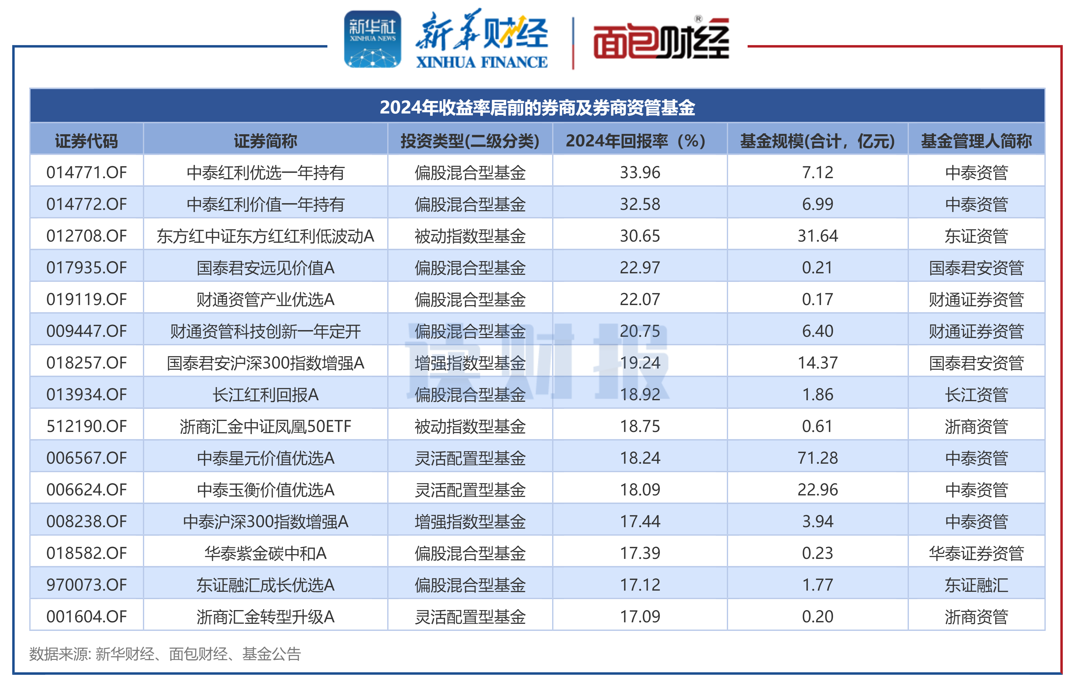证券公司比较(各证券公司比较) 证券公司比较(各证券公司比较)