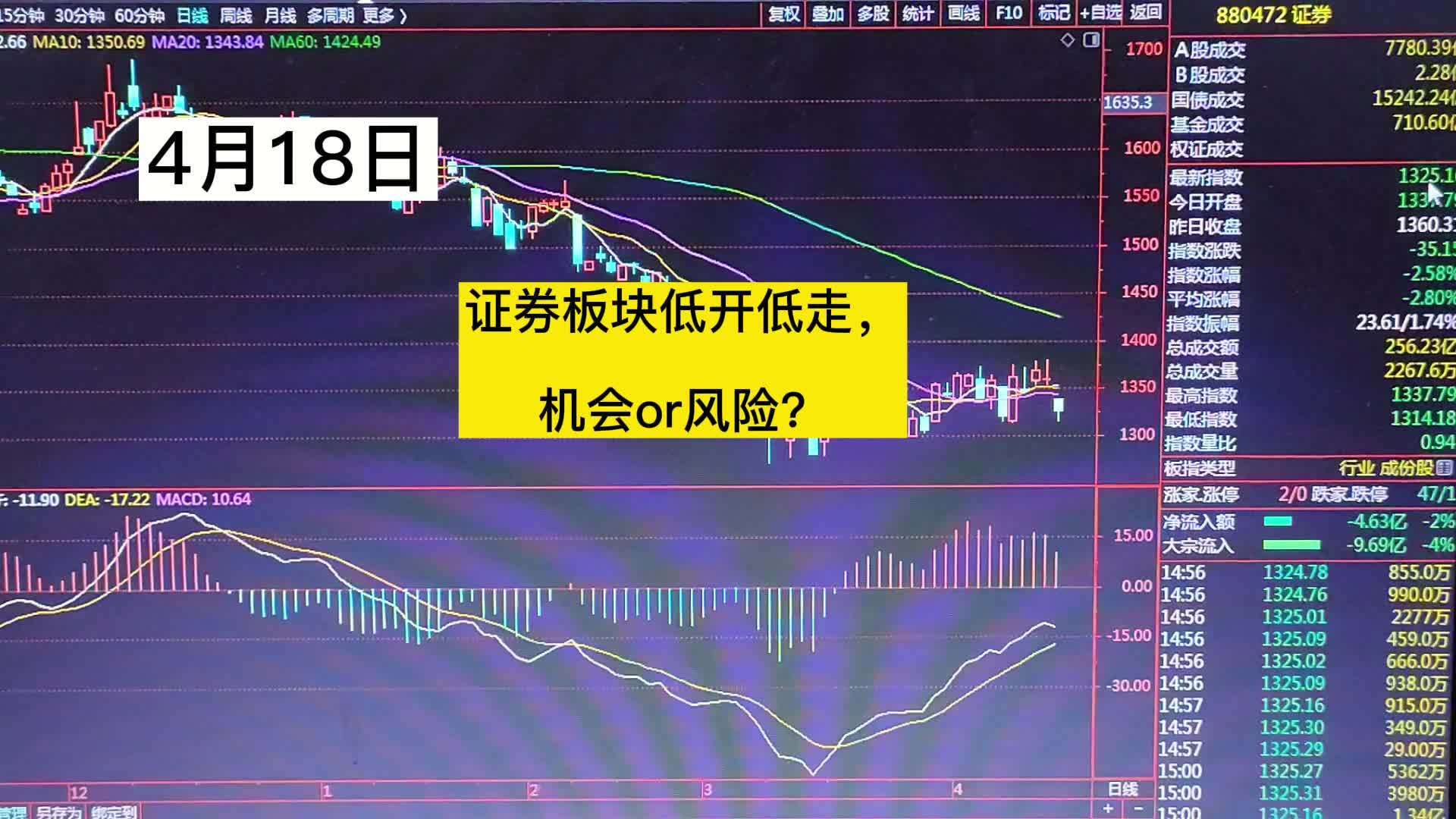 证券4月(证券4月预约考试考什么) 证券4月(证券4月预约考试考什么)
