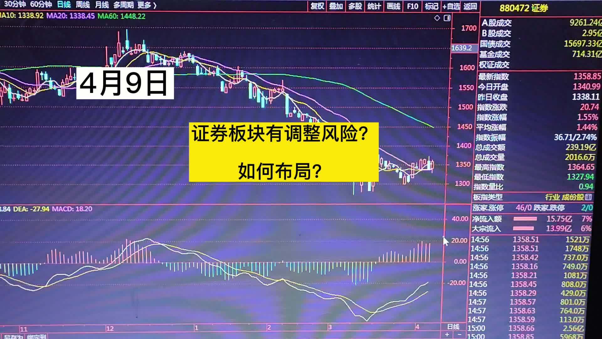 证券4月(证券4月预约考试考什么) 证券4月(证券4月预约考试考什么)