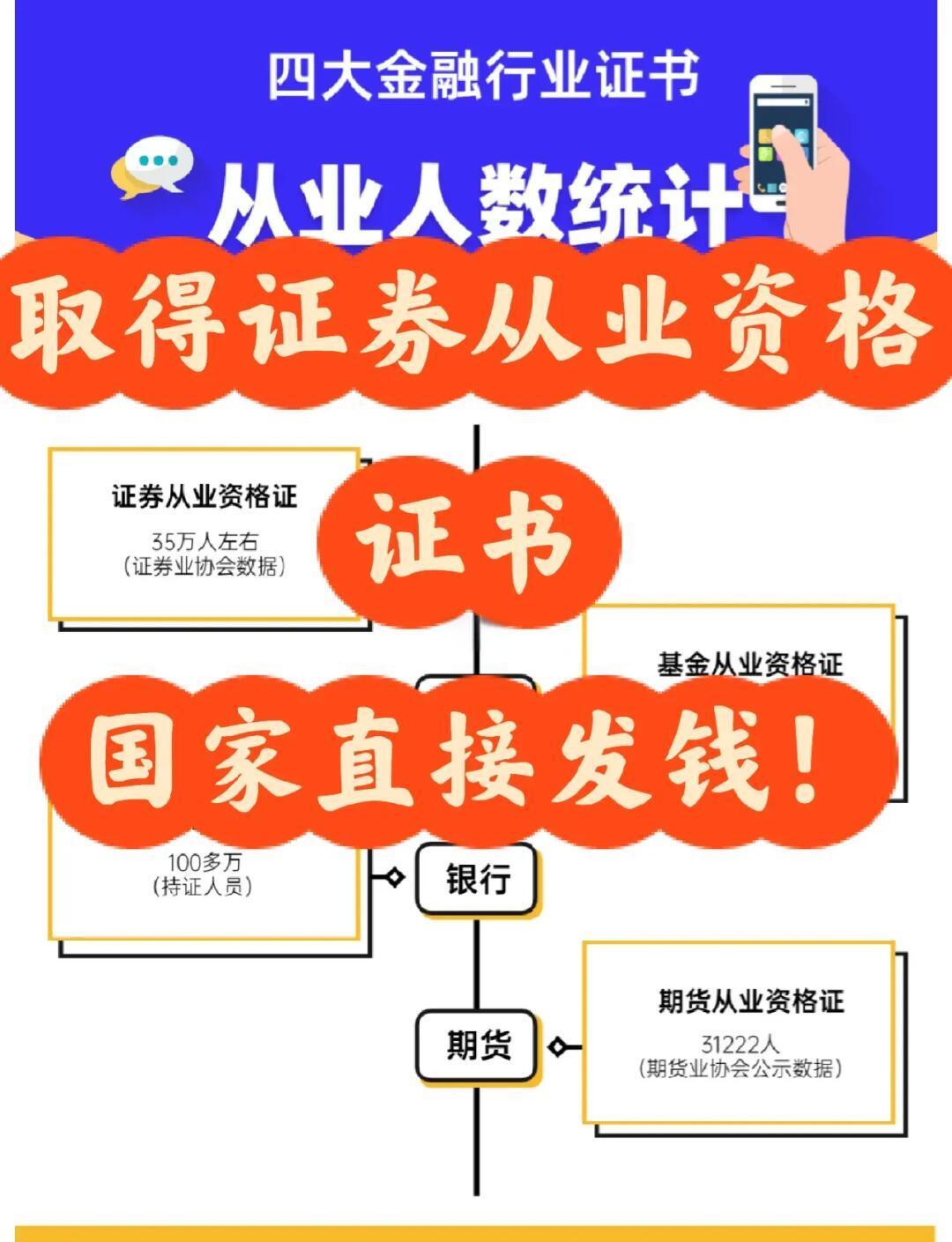 证券从业资格申请证书(证券从业资格申请证书要多久) 证券从业资格申请证书(证券从业资格申请证书要多久)