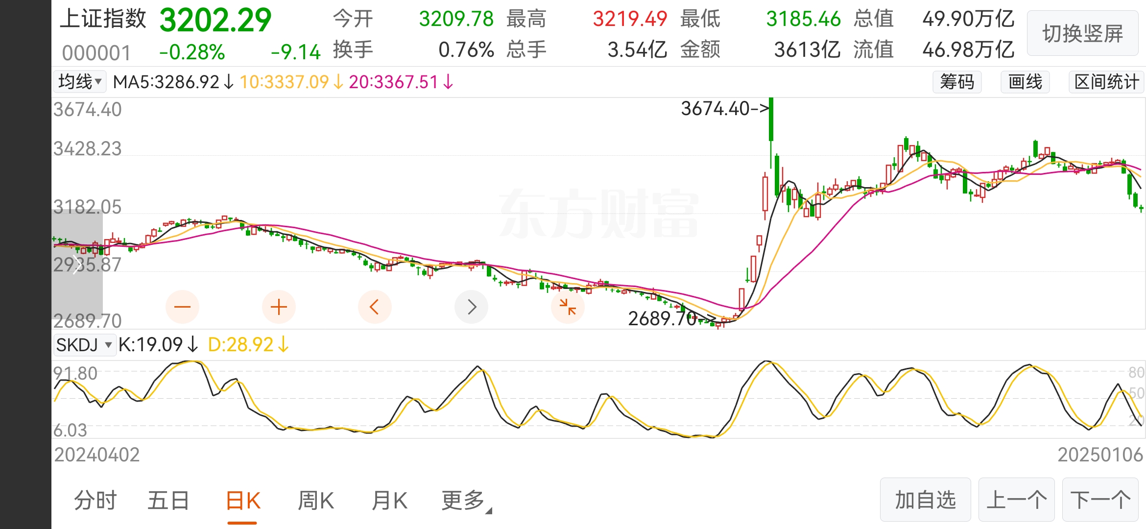 长城证券股票(长城证券股票股吧) 长城证券股票(长城证券股票股吧)