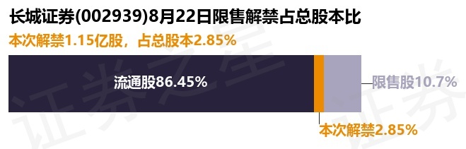 长城证券股票(长城证券股票股吧) 长城证券股票(长城证券股票股吧)