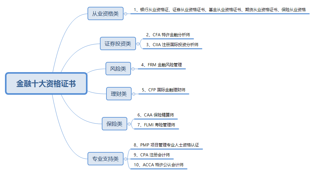 证券从业资格证书查询(证券从业资格证书查询有效期) 证券从业资格证书查询(证券从业资格证书查询有效期)