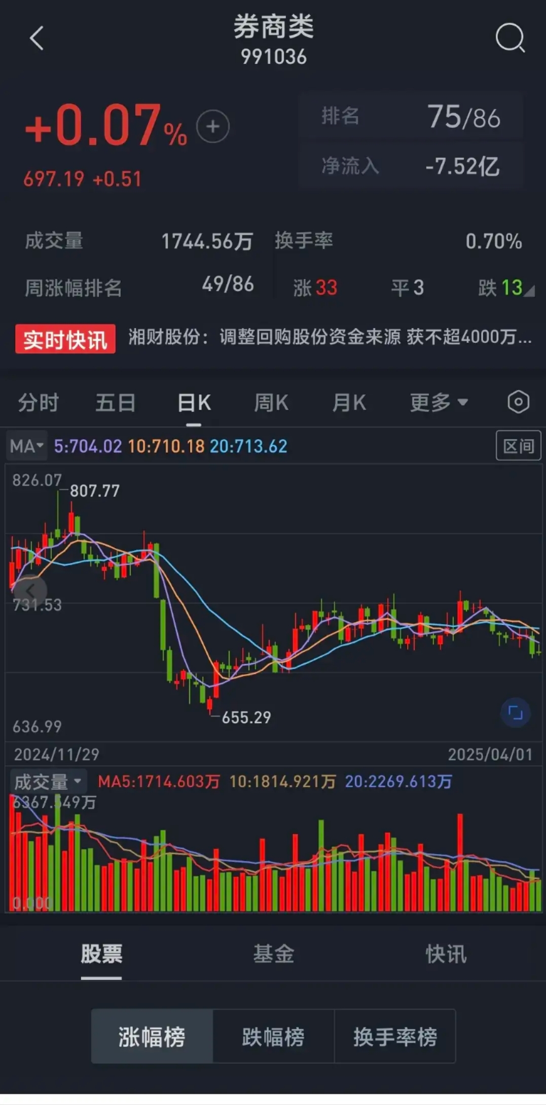 我国证券市场的现状(我国证券市场的现状及发展趋势) 我国证券市场的现状(我国证券市场的现状及发展趋势)